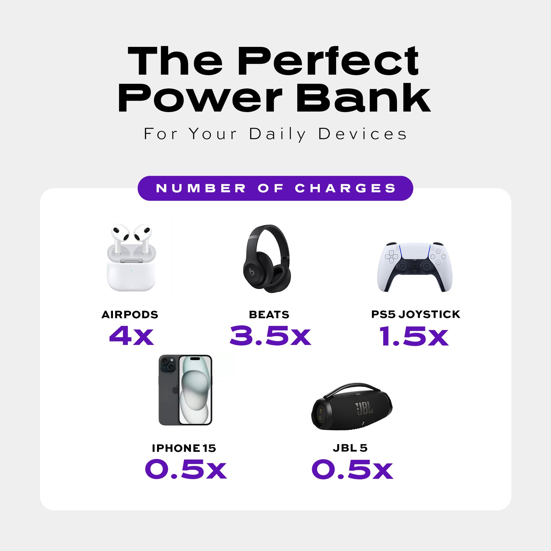 Statik® Snap-N-Charge® | Universal Magnetic Power Bank