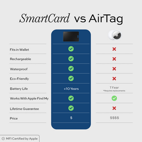 KEYSMART SmartCard | Tracking Card LP4